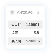 TMGM外汇点差10