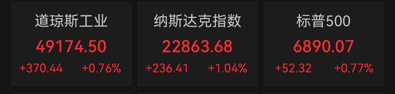 交易平台-超微半导体涨近9%，台积电市值突破2万亿美元，美股半导体与软件板块反弹（2026/02/25）
