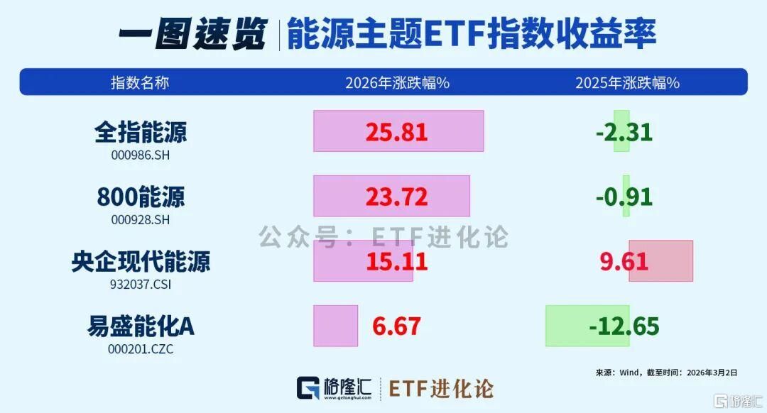 全球大跌！资本大鳄突发警告