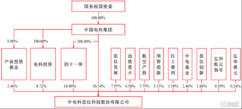 交易平台-思仪科技冲击创业板，聚焦电子测量仪器，关联交易金额较大