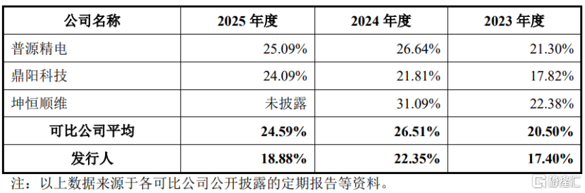 思仪科技冲击创业板，聚焦电子测量仪器，关联交易金额较大