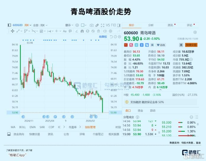 世界杯，也带不动啤酒了