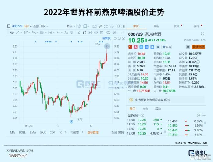 世界杯，也带不动啤酒了